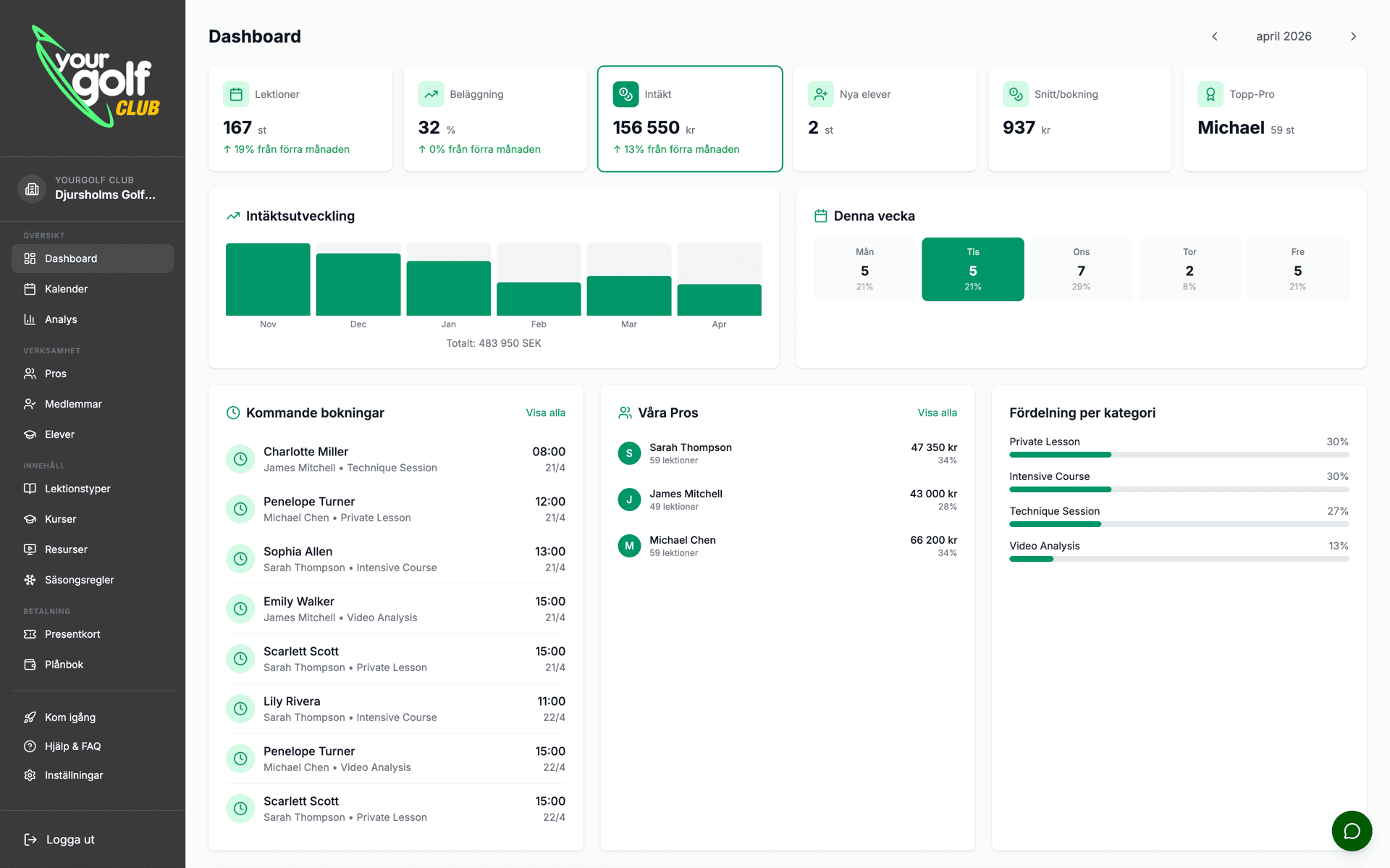 YourGolf Club - dashboard