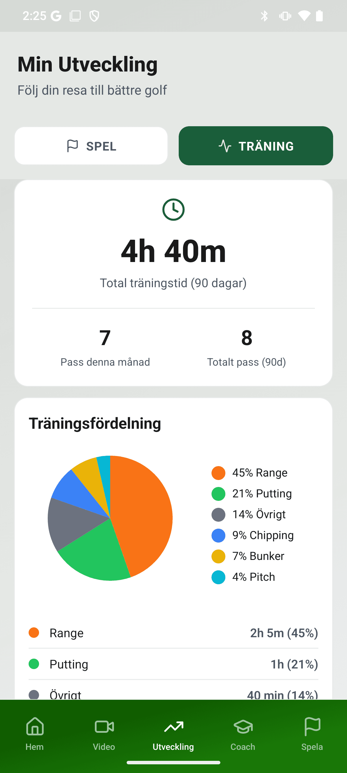 YourGolf Player - träningsstatistik över tid