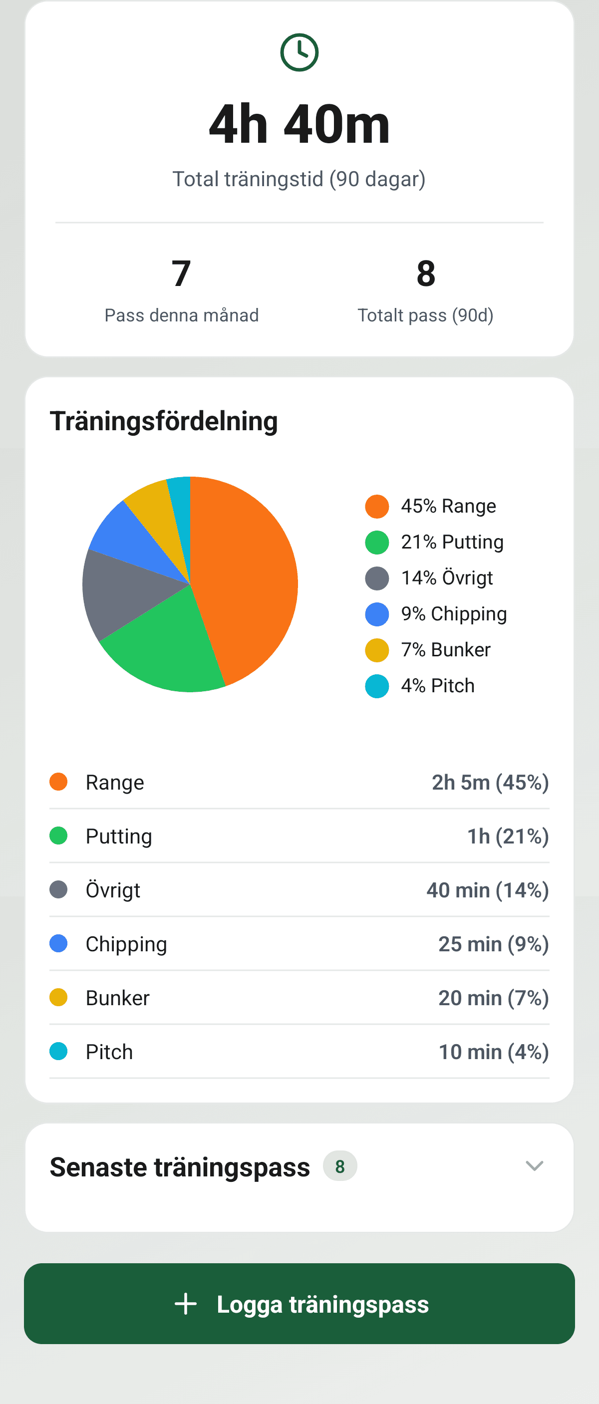 YourGolf Player - detaljerad träningslogg