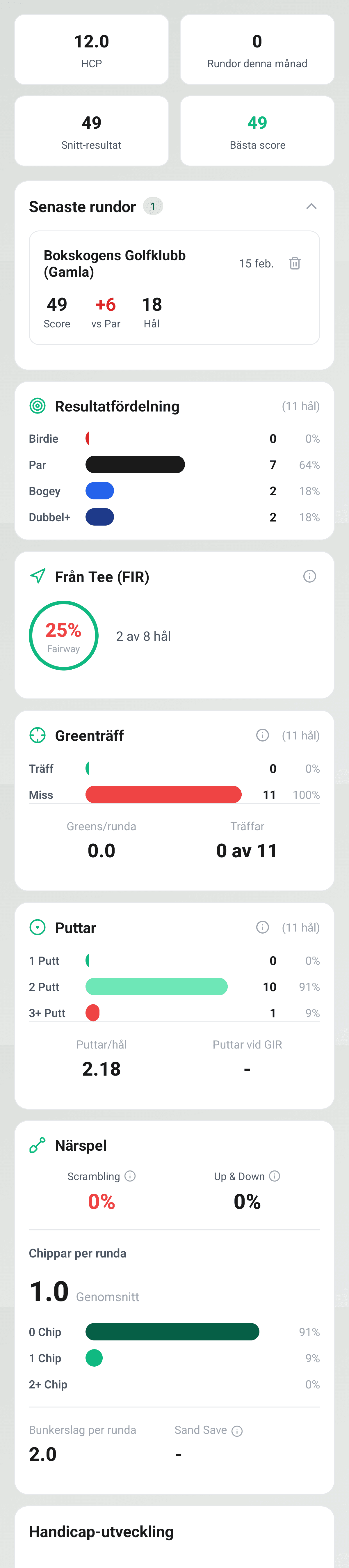 YourGolf Player - rundstatistik med trendgrafer