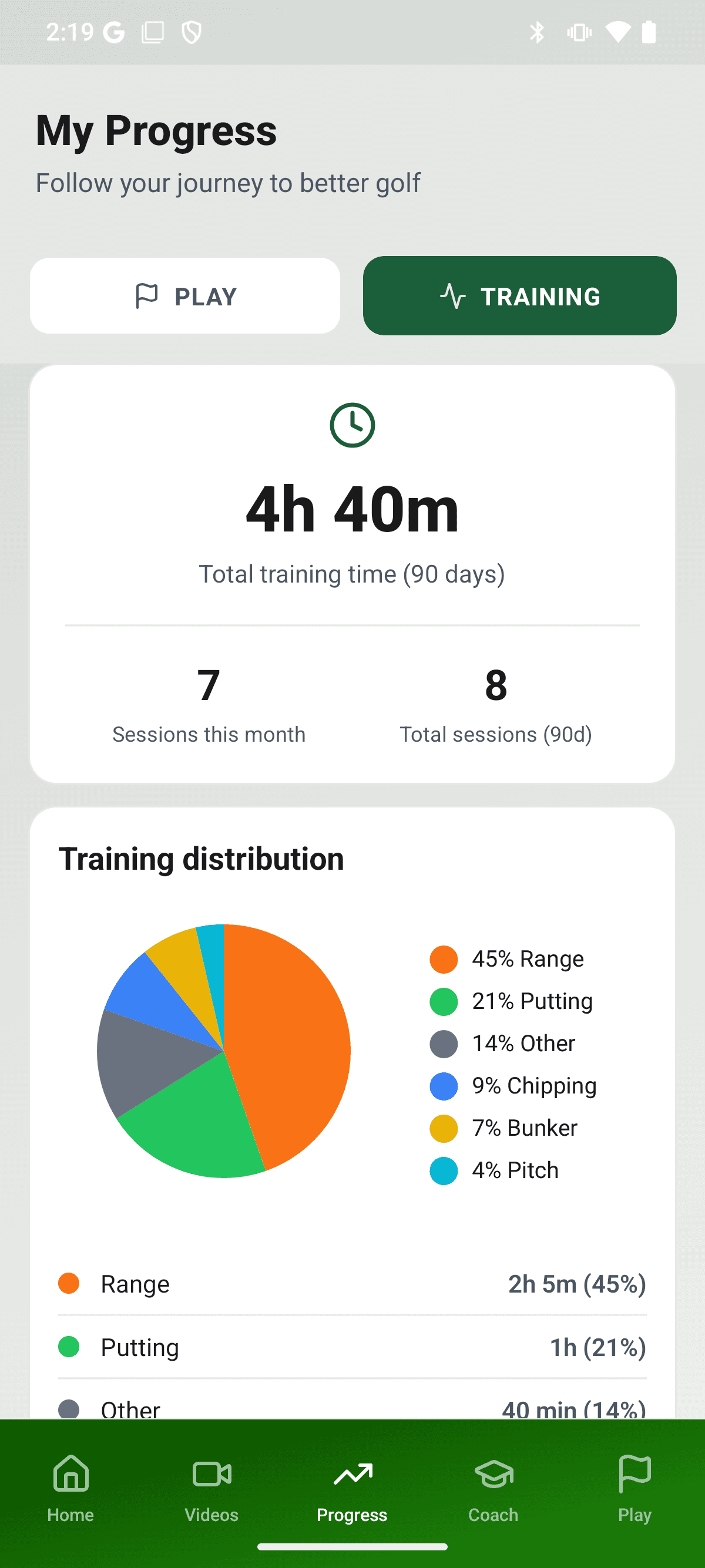 YourGolf Player - training statistics over time