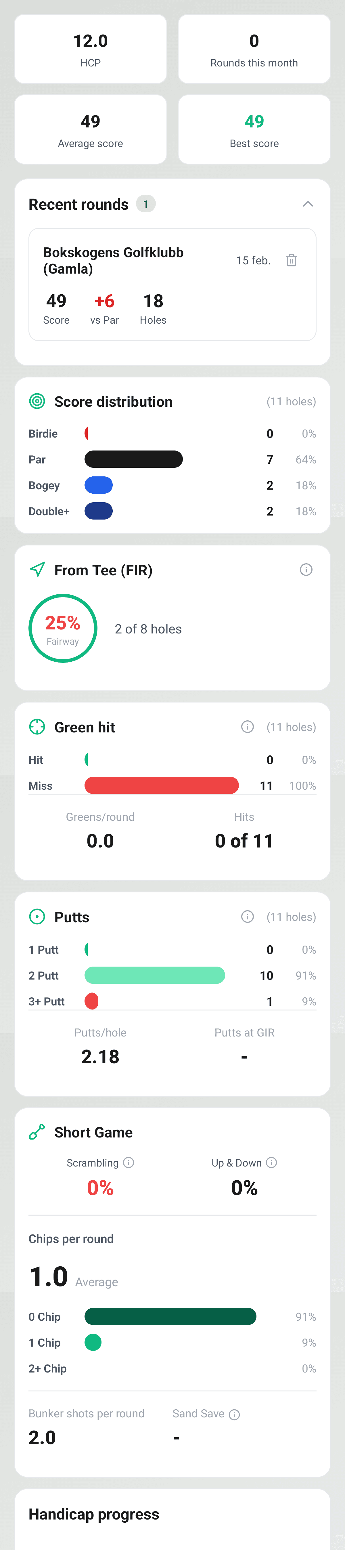 YourGolf Player - round statistics with trend graphs