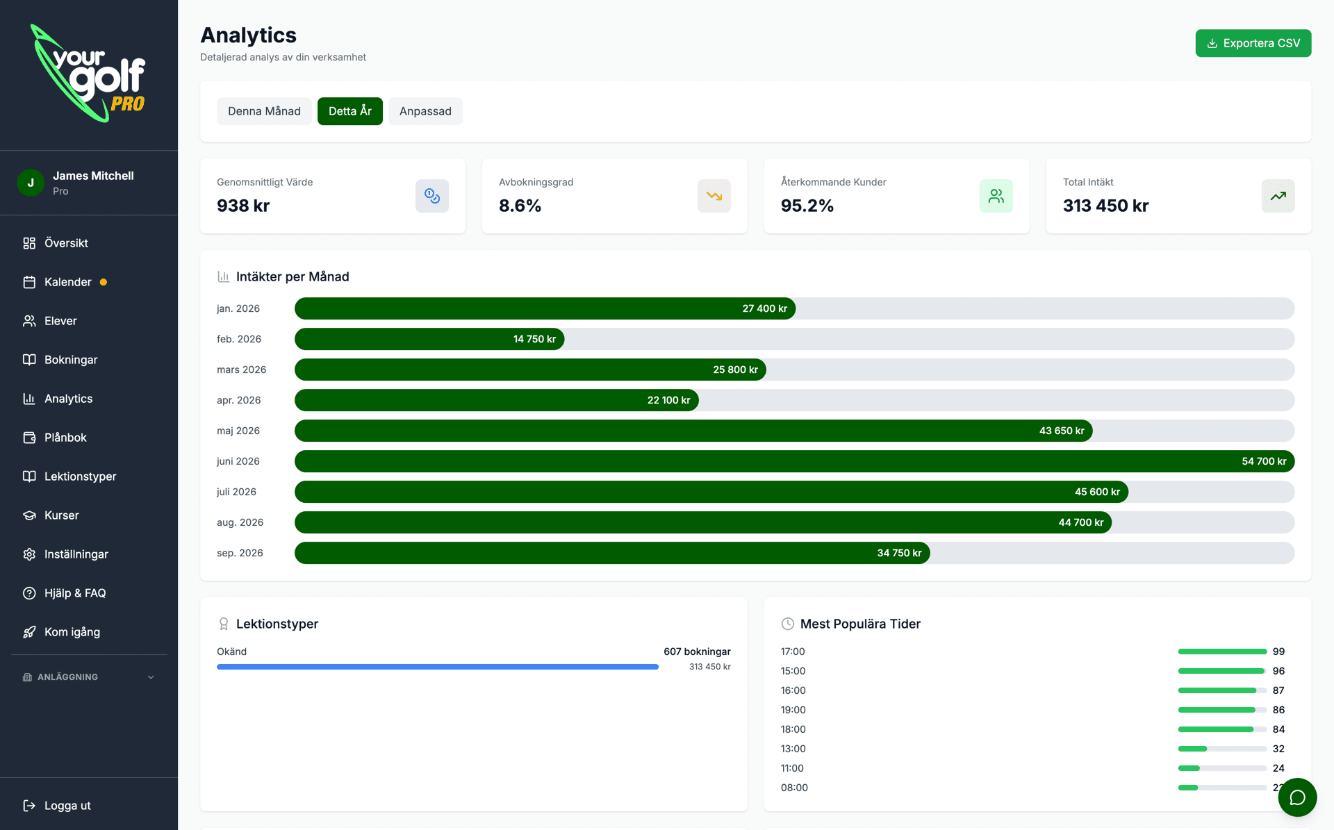 YourGolf Pro - analytics and statistics