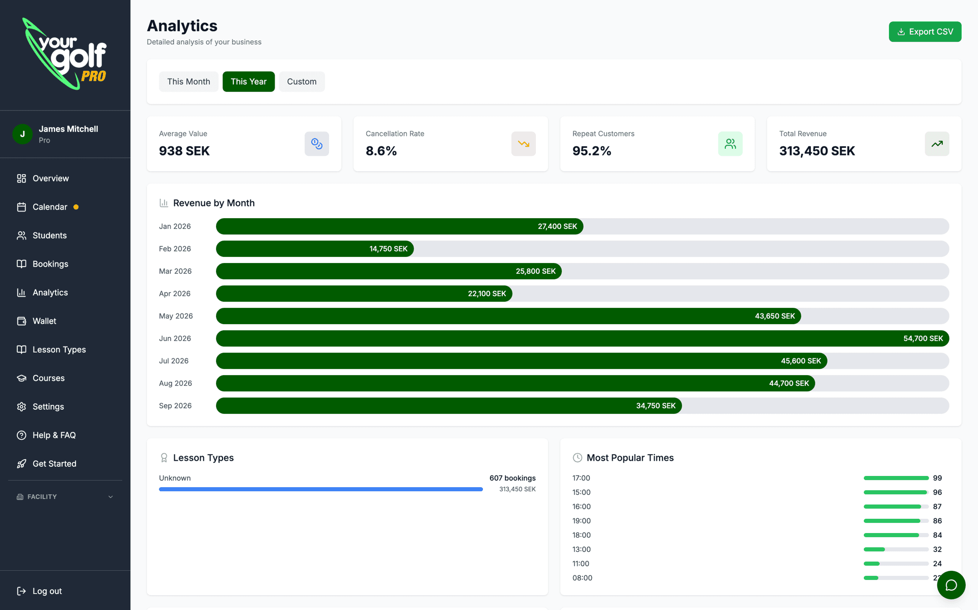 YourGolf Pro - analytics and statistics